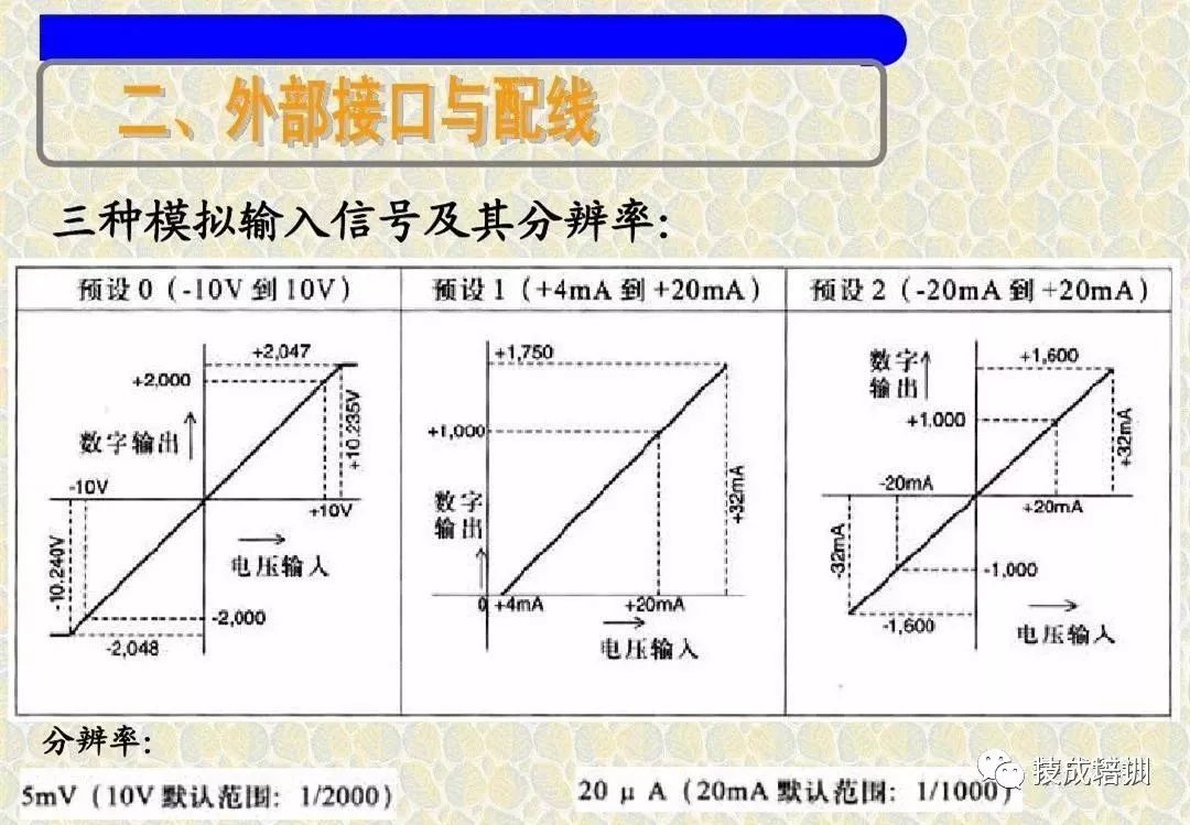 不会PLC模拟量？看完让你迅速入门！的图3