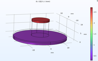 COMSOL-流固耦合-活塞运动