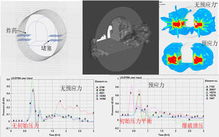 ANSYS/LS-dyna地应力作用下巷道爆破泄压及损伤分析模拟