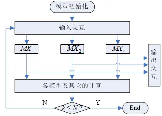 214基于matlab的交互多模算法（IMM）机动目标跟踪算法的图1