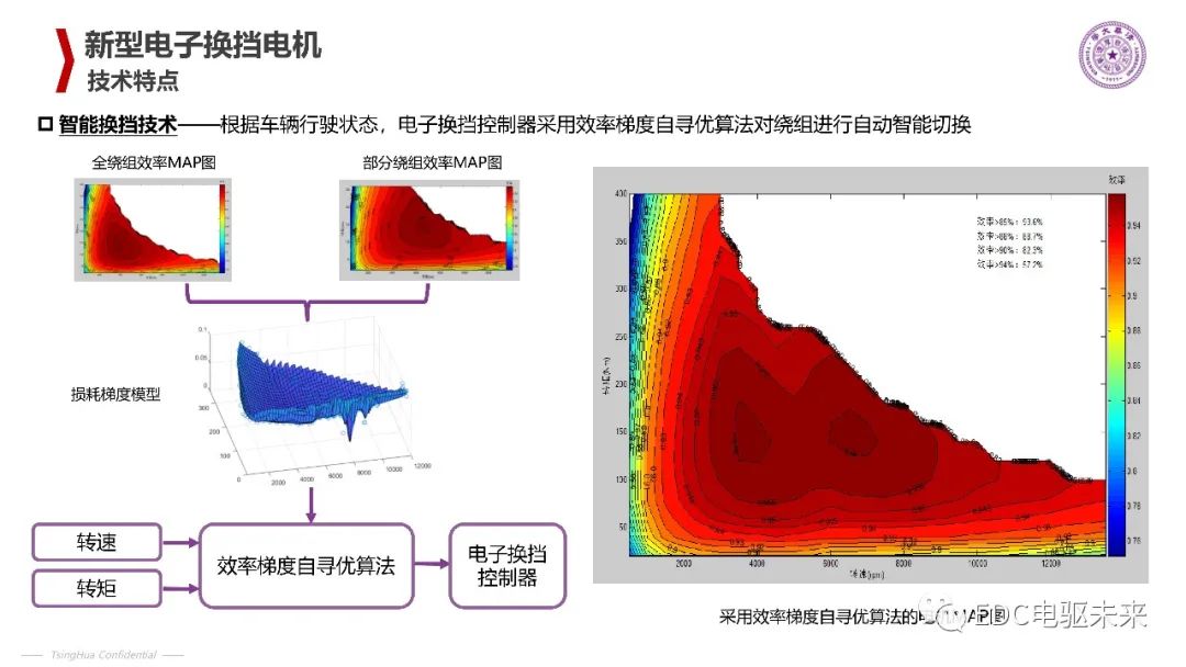 清华丨电动汽车新型电机驱动系统的图14