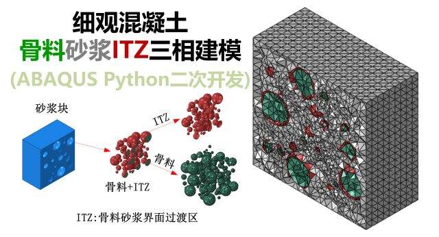 ABAQUS细观混凝土骨料砂浆ITZ三相建模(Python二次开发)