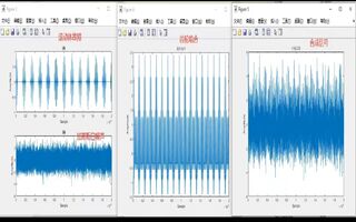 7轴承故障脉冲仿真(外圈，内圈，滚动体)，再此基础上加噪声，齿轮啮合，基于上述三个合成高干扰信号