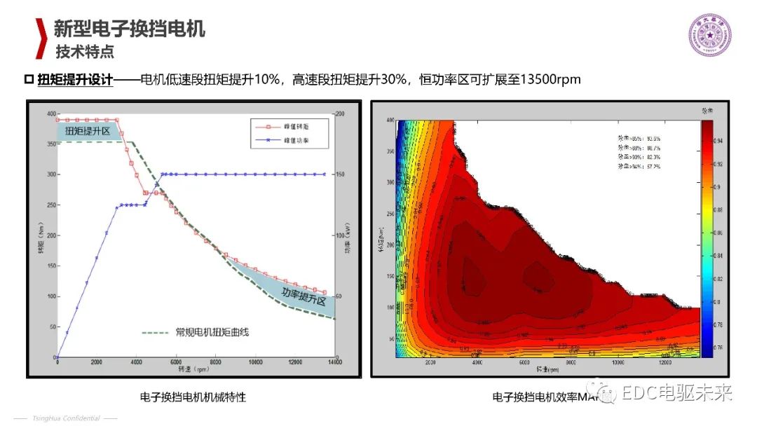 清华丨电动汽车新型电机驱动系统的图12