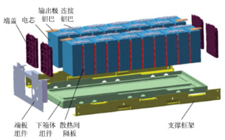 基于OptiStruct的储能电池包运输条件下的结构安全分析与优化