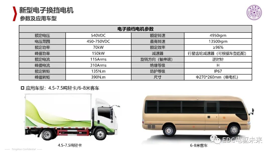 清华丨电动汽车新型电机驱动系统的图10