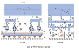 考虑齿轮齿条动态激励的山地齿轨车辆-轨道耦合动力学特性分析