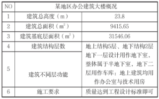 基于BIM技术的建筑工程造价控制与管理