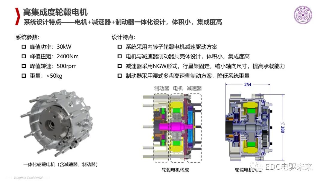 清华丨电动汽车新型电机驱动系统的图19