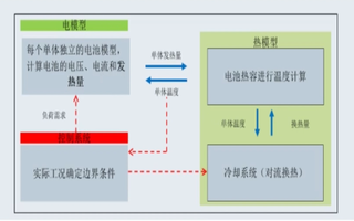 AMEsim在热管理方向上的应用