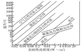 基于Icepak的固体继电器热仿真研究