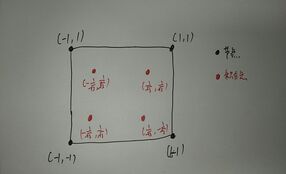 有限元中单元积分点与节点应力相互转换(二维和三维)