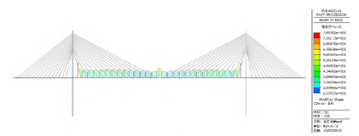 双塔双索面混合式叠合梁斜拉桥结构受力分析