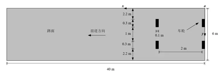 ABAQUS二次开发（DLOAD实现车轮移动荷载）的图1