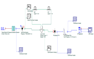 基于OptiSystem的LD\LED\EDFA仿真分析