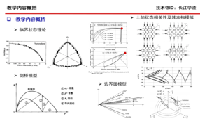 土体弹塑性本构理论（临界状态理论，剑桥模型，状态相关本构，边界面模型）