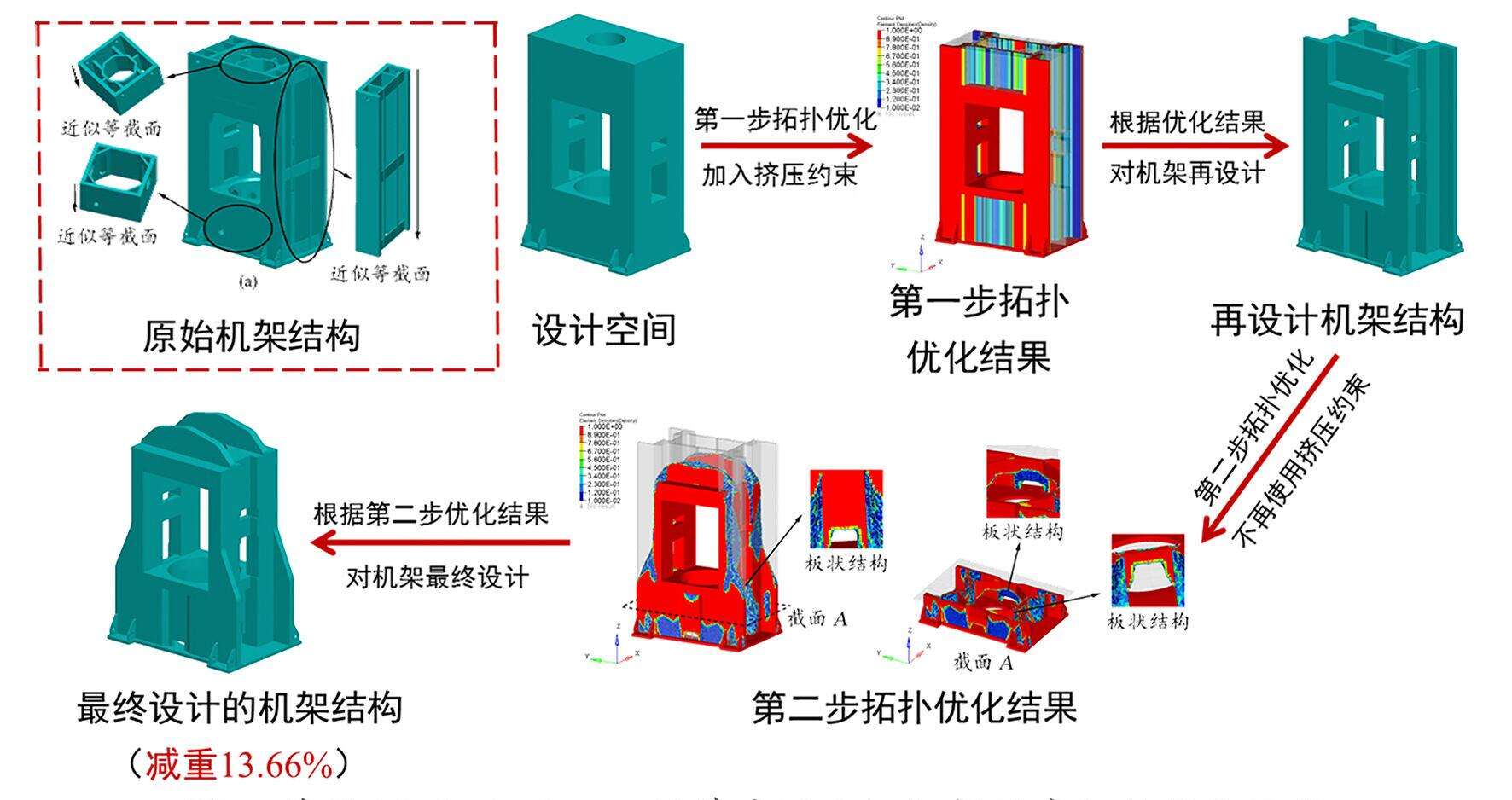 Optistruct机械结构优化实例拓扑优化培训教程