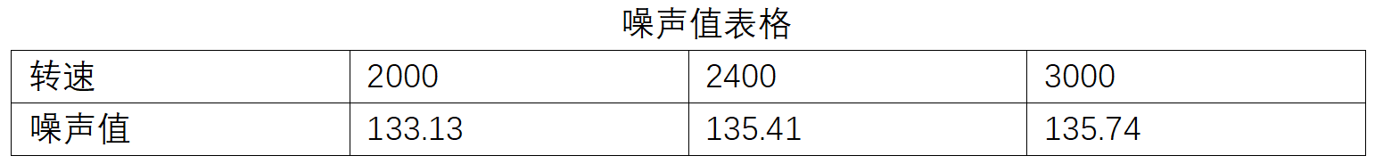 风扇气动噪声分析方法教学培训班