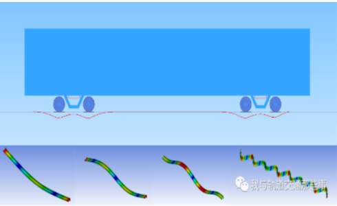 基于ANSYS APDL/GUI/WORKBENCH全平台开发的SIMPACK车辆-柔性轨道联合仿真