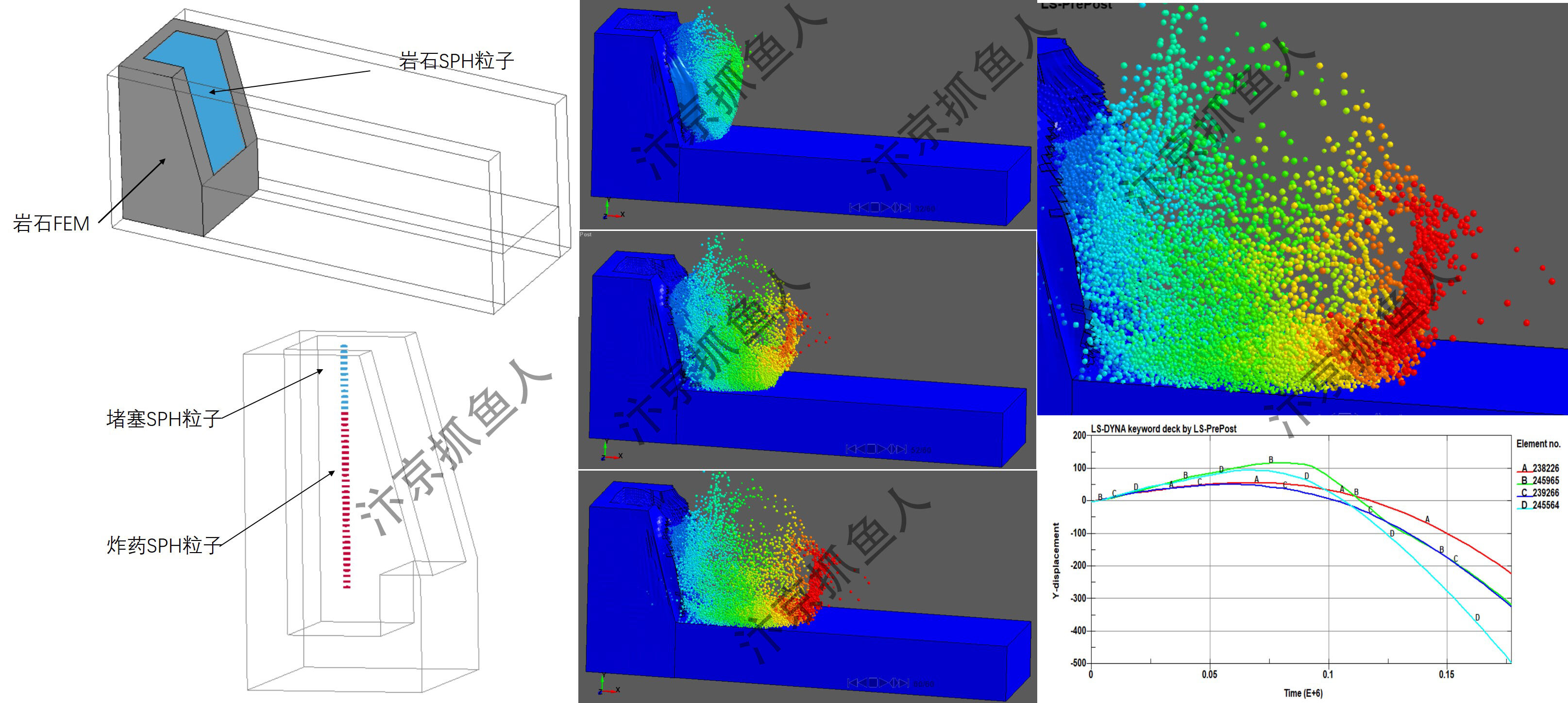 ANSYS/LS-DYNA三维台阶抛掷爆破模拟岩石堆积效果（sph-fem算法）