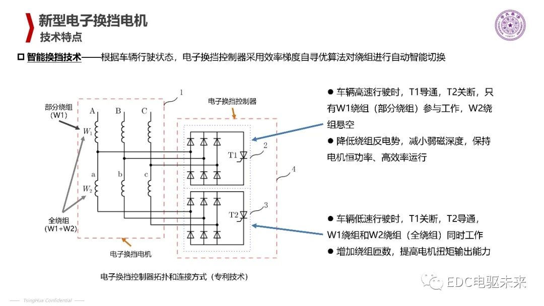 清华丨电动汽车新型电机驱动系统的图13