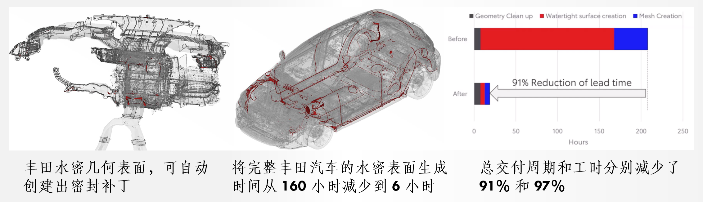 Autoseal CFD网格前处理包面几何修补企业培训