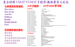 ABAQUS子程序UMAT代码及教学包 七种常见失效准则 五种损伤演化模式