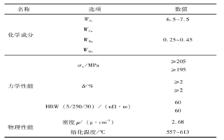 基于NX Nastran的显微镜部件结构静力分析及优化设计