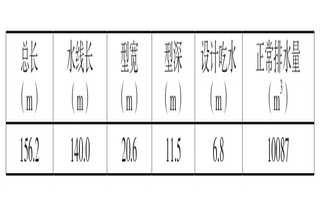 基于AQWA的救捞作业场锚泊分析