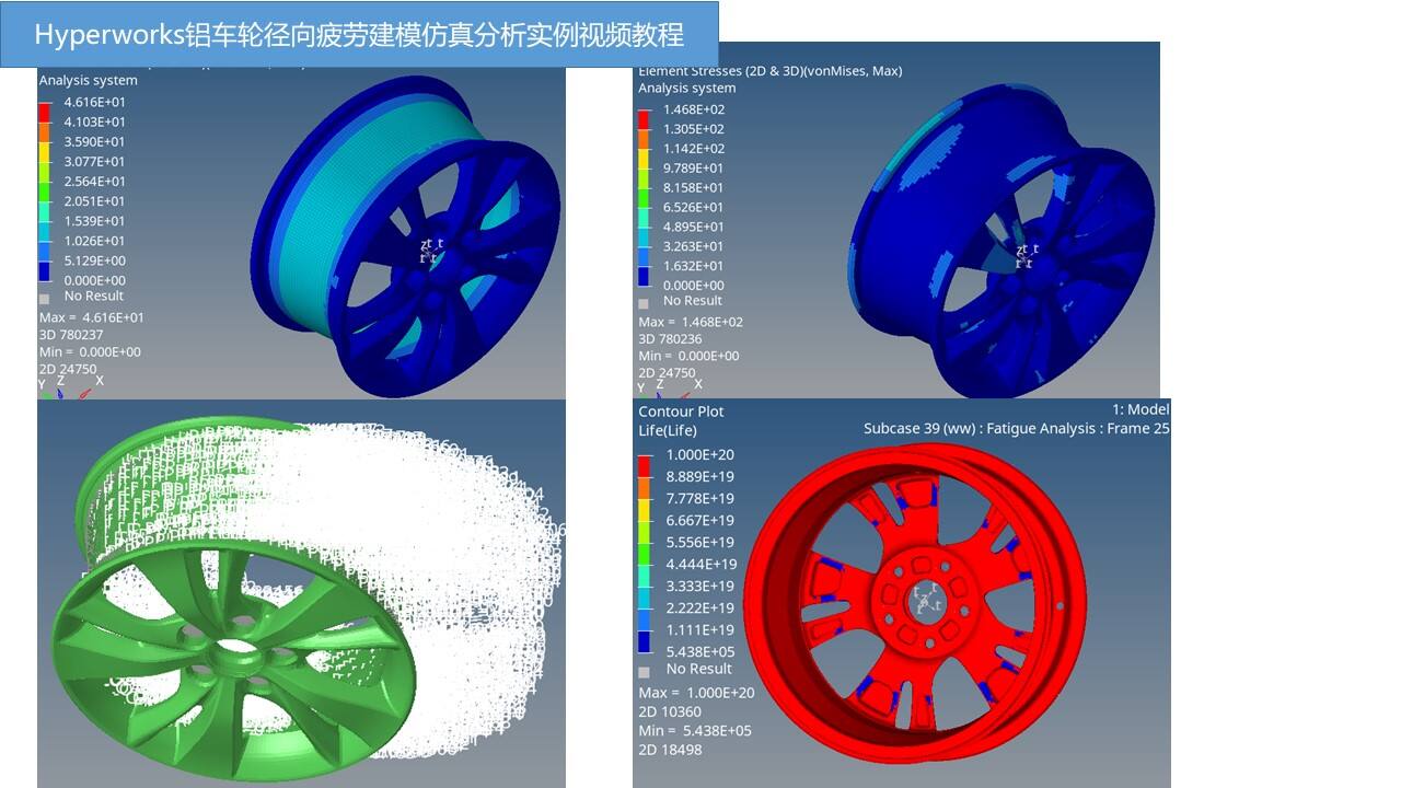 FEA底盘有限元仿真分析篇9：hyperworks铝车轮从网格划分到径向疲劳仿真分析实例视频教程