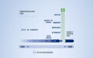 称重技术 | 何种精度适合您的应用？