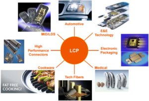 【塑料界黑科技】LCP塑料：高耐温、高刚性，一次了解这种神奇材料！