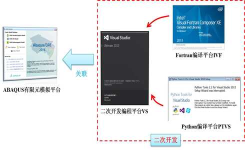 ABAQUS2016的安装及其与VS2012、IVF2013关联教程（亲测成功）