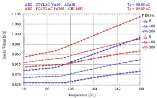 Moldex3D模流分析SYNC之系统和软件需求及教学