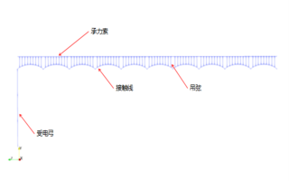 【CAE案例】高铁列车弓网系统动力学仿真