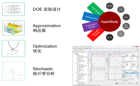 HyperStudy2017联合abaqus2017求解器参数优化