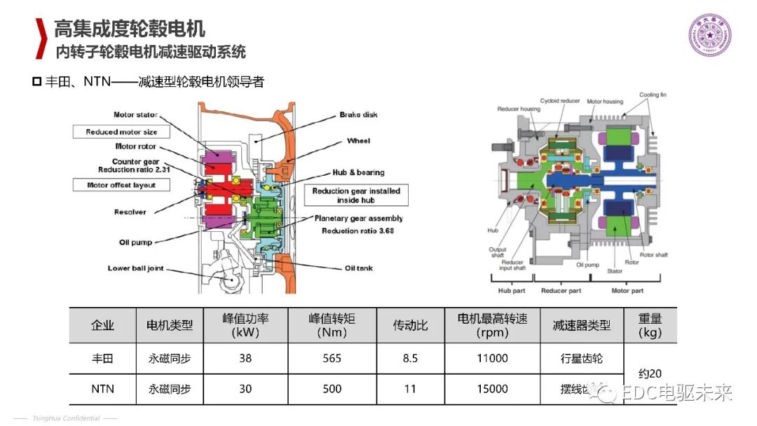 清华丨电动汽车新型电机驱动系统的图18