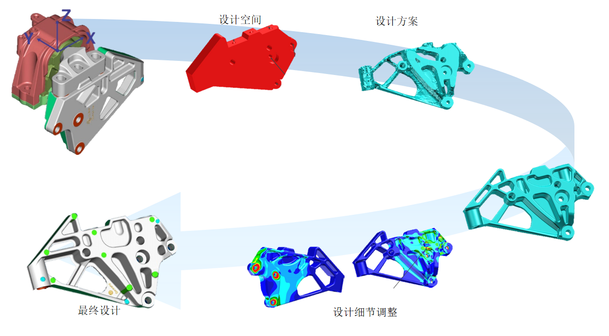 Optistruct卫星支架结构轻量化拓扑优化方案教学