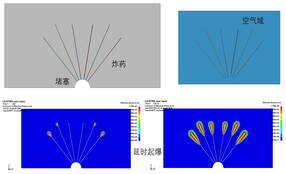 ANSYS/LS-DYNA倾斜炮孔装药方式下隧道爆破案例