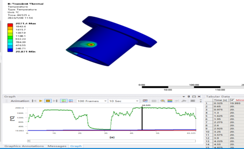 基于ANSYS Workbench2023R1 移动热源插件 进行螺旋移动热源加载