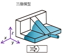 Moldex3D模流分析Flow参考资料之制程特征