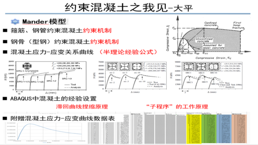 ***约束混凝土之我见***