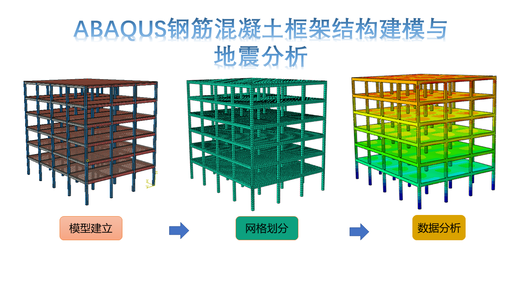 手把手教你ABAQUS钢筋混凝土框架结构建模与抗震分析