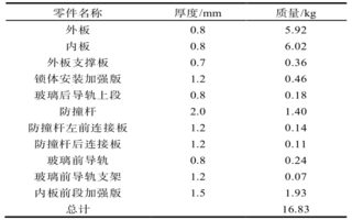 基于有限元仿真的某车门轻量化分析