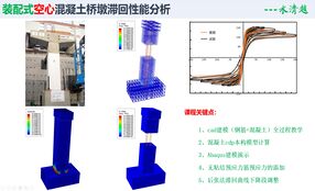 装配式空心混凝土桥墩滞回性能分析