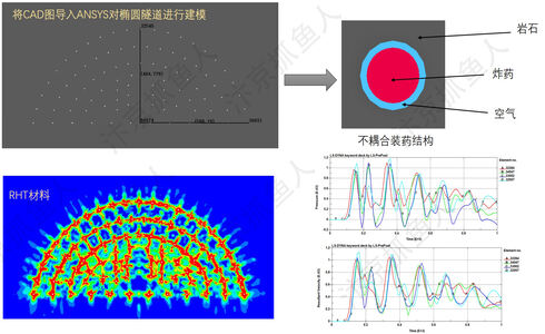 ANSYS/LS-DYNA隧道光面爆破数值模拟（CAD+LS-DYNA）