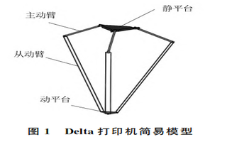 基于DeltaD打印机的刚柔耦合运动学分析