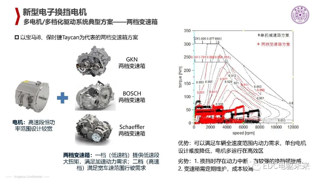 清华丨电动汽车新型电机驱动系统的图8