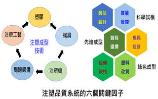 【T0 量产之科学化试模​】