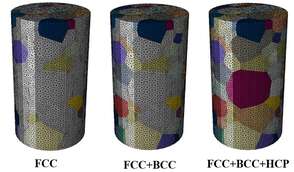 晶体塑性有限元仿真入门(2)--BCC、FCC、HCP晶格材料以及多相材料的有限元模拟